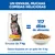 Hill's Science Plan Urinary Health Adult 1+ con pollo