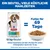 Hill's Science Plan Perfect Weight Adult 1+ Medium mit Huhn