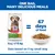 Hill's Science Plan Mature Adult Senior Vitality 7+ Small & Mini Pui