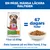 Hill's Science Plan Mature Adult 7+ Senior Vitality Small & Mini Chicken