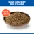 Hill's Science Plan Adult Perfect Digestion med kylling Hill's Science Plan Adult Perfect Digestion med kylling