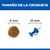 Hill's Science Plan Perfect Digestion Adult pollo