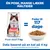 Hill's Science Plan Perfect Digestion Adult Kylling