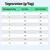 Tableau de ration journalière : Poids corporel 2-10 kg, quantité de nourriture pour uniquement indoor et indoor & outdoor en grammes par jour. Exemple : 5 kg indoor 65 g, indoor & outdoor 70 g. Tableau de ration journalière : Poids corporel 2-10 kg, quantité de nourriture pour uniquement indoor et indoor & outdoor en grammes par jour. Exemple : 5 kg indoor 65 g, indoor & outdoor 70 g.