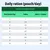 Tabla de alimentación: Ración diaria en sobres según el peso corporal (2–10 kg), diferenciada para gatos de interior y gatos de interior + exterior en caso de alimentación exclusivamente húmeda.