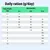 Tabla de alimentación: Ración diaria en gramos según el peso corporal (0,5–10 kg) y la edad (3–12 meses). Ejemplo: 2 kg, 6-8 meses = 45 g al día. Tabla de alimentación: Ración diaria en gramos según el peso corporal (0,5–10 kg) y la edad (3–12 meses). Ejemplo: 2 kg, 6-8 meses = 45 g al día.