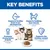 Key Benefits: Supports healthy brain and eye development, muscle growth, strong bones and teeth, as well as the immune system and growth in kittens. Contains DHA from fish oil and high-quality proteins. Key Benefits: Supports healthy brain and eye development, muscle growth, strong bones and teeth, as well as the immune system and growth in kittens. Contains DHA from fish oil and high-quality proteins.