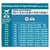 Daily feeding amounts chart for large breed puppies by expected adult weight and age in months, showing recommended grams per day from 1.5 to 24 months.