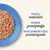 100% natürlich, ohne Zusatzstoffe, hochwertige Proteinquelle. Abgebildet: zerkleinertes Fleisch auf einem blauen Teller.