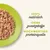 100% natürlich, ohne Zusatzstoffe, hochwertige Proteinquelle. Abgebildet ist zerkleinertes Fleisch auf einem grünen Teller.