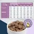 Eukanuba Special Care Puppy Sensitive Digestion