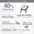 40% minimum fresh meat, high-quality protein, grain-free recipe, species-appropriate food, produced in a family-run business, based on original wolf diet with wild berries, roots and herbs. 40% minimum fresh meat, high-quality protein, grain-free recipe, species-appropriate food, produced in a family-run business, based on original wolf diet with wild berries, roots and herbs.