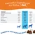 Feeding guide showing ingredient amounts per chew by weight: glucosamine, chondroitin, eggshell membranes, curcuma, hyaluronic acid, green lipped mussels. For seniors of all breeds and sizes.