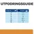 Utfodringsguide: Kroppsvikt (kg) 2, 3, 4, 5, 7,5, 10. Torrfoder (koppar): 1¼, 1½, 2, 2½, 3¼, 4.