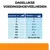 Dagelijkse voedingshoeveelheden: gewicht in kg van 2 tot 60+ met bijbehorende blikken per dag, bijvoorbeeld 10 kg – 1½ blik, 30 kg – 3¼ blik, 60+ kg – 35 g per kg.