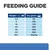 Feeding guide table: for 2.5kg give 60g, 5kg 100g, 10kg 170g, 20kg 285g, 30kg 385g, 40kg 480g, over 50kg give 10g per kg body weight daily.