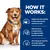 How it works: single novel intact protein to help avoid adverse reactions to food, bioactives and phytonutrients for healthy immune response, Omega-3s from fish oil for skin health.