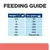 Feeding guide table: for 2.5kg give 55g, 5kg 90g, 10kg 155g, 20kg 260g, 30kg 355g, 40kg 440g, over 50kg give 10g per kg body weight daily.