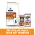 Hill's Prescription Diet Kidney + Mobility k/d j/d food shown in dry and wet varieties with text: Try our delicious dry & wet varieties. Veterinarian recommended.