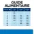 Guide alimentaire pour chiens : tableau des rations journalières en grammes selon le poids (1 à 50 kg) et l’âge (<4, 4–9, 10–12 mois). Exemples : 10 kg, 330 g (<4 mois), 275 g (4–9 mois), 220 g (10–12 mois).