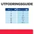 Utfodringsguide för hund: vikt 1 kg – ½ burk, 2 kg – 1 burk, 5 kg – 2 burkar, 7 kg – 2½ burkar, 10 kg – 3½ burkar, 12 kg – 4 burkar, 15 kg – 4¼ burkar per dag.