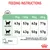 Feeding guide showing daily grams for ideal and overweight cats: 3kg 43g/35g, 4kg 53g/43g, 5kg 62g/50g, 6kg 71g/57g. Ensure water is available. Energy: 3899 kcal/kg.