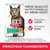 Hill's Science Plan Perfect Weight Adult 1+ Chicken pour chat. Même qualité nutritionnelle et même goût, nouveau look, nouveau nom. Principaux changements indiqués.
