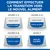 Schéma de transition alimentaire : jours 1–2 ancien aliment majoritaire, jours 3–4 moitié-moitié, jours 5–6 nouvel aliment majoritaire, jour 7 uniquement nouvel aliment.
