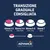 Transizione graduale consigliata: Giorno 1–2 75%/25%, Giorno 3–4 50%/50%, Giorno 5–6 25%/75%, Giorno 7 100%. Alimentazione antigua e nuova. Advance Veterinary Diets.
