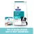 Dental care dry food and chews with text stating 'Try our delicious dry & wet varieties'. Includes veterinarian recommended label.