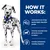 How it works: controlled levels of high quality, highly digestible protein; promotes desirable urine pH levels and is low in sodium; contains antioxidants including Vitamin E.