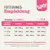 Fütterungsempfehlung für Junior-Katzen (1-12 Monate): Gewicht 0,5-1kg: 130-280g, 2-3kg: 350-580g, 4-5kg: 650-850g. Frisches Trinkwasser immer bereitstellen. Richtwerte abhängig von Alter und Bedarf.