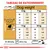Tableau de rationnement pour chiens 6–10 kg, quantités en grammes et tasses selon activité normale ou élevée. 1 tasse = 240 ml (≈82 g). ME = 3896 kcal/kg. Eau fraîche recommandée.