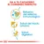 Da a tu cachorro el comienzo perfecto. Refuerzo del sistema inmunológico, salud del tracto urinario y salud digestiva.