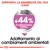 Supporta la sensibilità del tuo cane. Risultati provati: +44% di comportamenti normali. Adattamento ai cambiamenti ambientali.