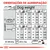Tabela de orientações de alimentação para cães por peso (1–10 kg), atividade e quantidade diária em gramas ou chávenas. 1 chávena = 240 ml (≈86 g). ME = 3450 kcal/kg.