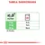 Tabela dawkowania: dla psa 5 kg – 4+½, 10 kg – 7+½, 20 kg – 12+½. ME = 918 kcal/kg. Widoczne ikony psa i opakowania karmy.