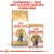 Royal Canin Adult British Shorthair torrfoder och våtfoder 85 g. Text: Kombinera 1 påse med kattens dagliga torrfoder.