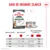 Tabel de hrănire pentru Royal Canin Digestive Care: Cantități recomandate de hrană umedă și hrană uscată în funcție de greutatea pisicii, de la 3 până la 6 kg, informații în conserve și grame. Tabel de hrănire pentru Royal Canin Digestive Care: Cantități recomandate de hrană umedă și hrană uscată în funcție de greutatea pisicii, de la 3 până la 6 kg, informații în conserve și grame.