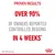Proven results: Over 90% of owners reported controlled begging in 4 weeks, based on Royal Canin internal study.