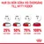 Utfodringsschema vid byte till nytt foder: dag 1–2 25 %, dag 3–4 50 %, dag 5–6 75 %, dag 7 100 % nytt foder. Text och diagram med matskålar.