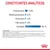 Constituintes analíticos: proteína bruta 11,0 %, matéria gorda bruta 2,2 %, cinza bruta 1,6 %, fibra bruta 1,0 %, humidade 82,1 %. Texto adicional sobre composição e aditivos visível.