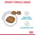 Croquettes avec texte : URINARY FORMULE UNIQUE, ÉQUILIBRE MINÉRAL IDÉAL, pH URINAIRE BAS. Illustrations de balance et symbole pH.