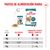 Royal Canin Ageing 11+ en salsa