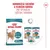 Royal Canin Sterilised Ageing 11+