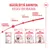 Royal Canin kissanruokatuotteet eri ikäkausille: Babycat Milk 0–1 kuukautta, Mother & Babycat 1–4 kuukautta, Kitten jopa 12 kuukautta, Kitten Sterilised 6–12 kuukautta.