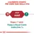 L’alimento giusto per ogni fase della vita. Adult 12 mesi–7 anni. Dopo i 7 anni: Passa a Royal Canin Instinctive 7+. Testo in italiano visibile nell’immagine.