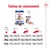 Tableau de rationnement Royal Canin maxi ageing 8+ : quantités croquettes et pâtée pour chiens de 26 kg, 35 kg, 44 kg selon activité physique <1h, <2h ou >3h par jour.