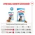 Royal Canin Maxi Puppy v omáčke
