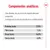 Componentes analíticos: proteína bruta 27,0 %, fibra bruta 1,4 %, grasa bruta 16,0 %, ceniza bruta 6,8 %. Texto: proporciona la energía que tu mascota necesita en la cantidad correcta.